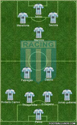 Racing Club Formation 2020