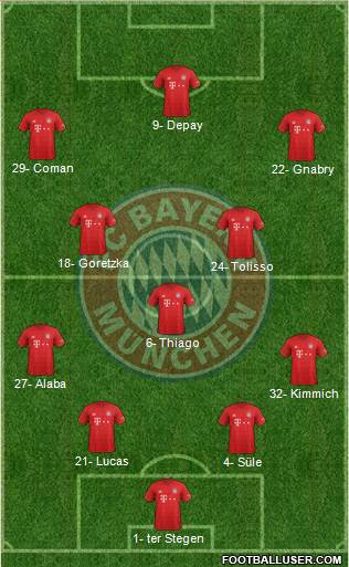 FC Bayern München Formation 2020