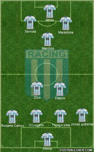 Racing Club Formation 2020