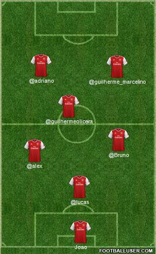 Arsenal Formation 2020