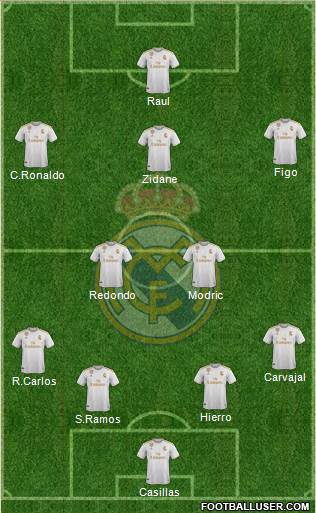 Real Madrid C.F. Formation 2020