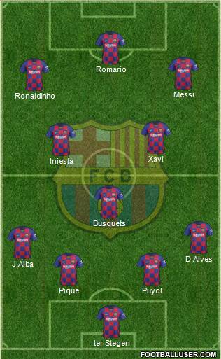 F.C. Barcelona Formation 2020