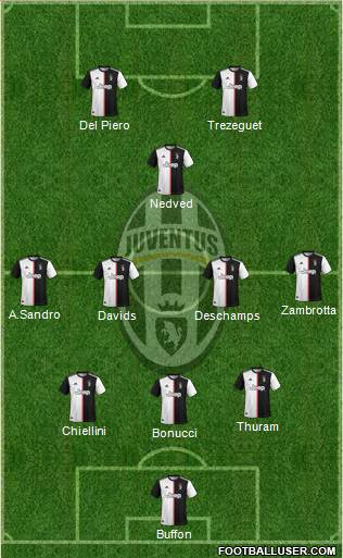 Juventus Formation 2020