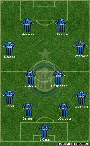F.C. Internazionale Formation 2020