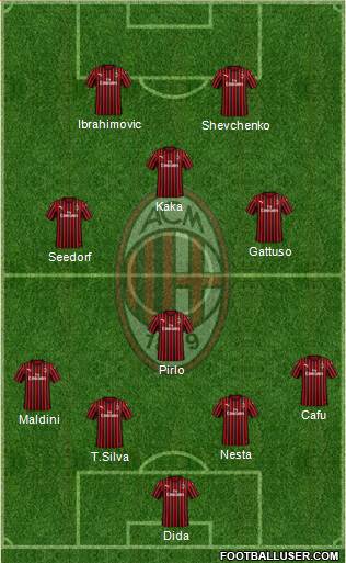 A.C. Milan Formation 2020