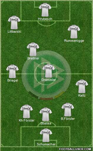 Germany Formation 2020