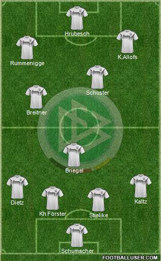 Germany Formation 2020