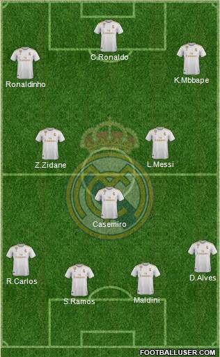Real Madrid C.F. Formation 2020