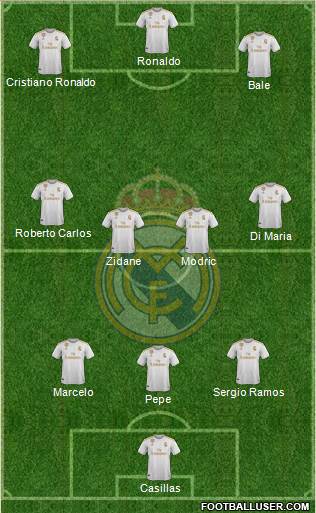 Real Madrid C.F. Formation 2020