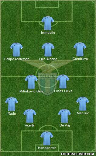 S.S. Lazio Formation 2020