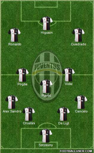 Juventus Formation 2020