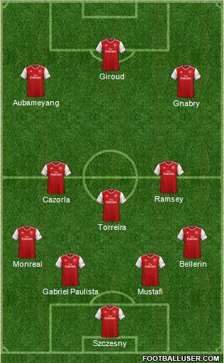 Arsenal Formation 2020
