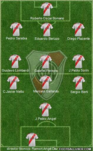 River Plate Formation 2020