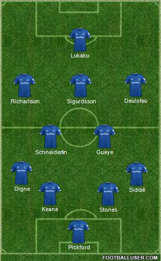 Everton Formation 2020