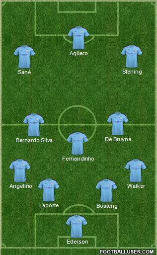 Manchester City Formation 2020