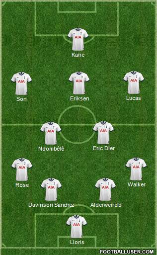 Tottenham Hotspur Formation 2020