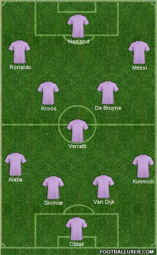 Dream Team Formation 2020