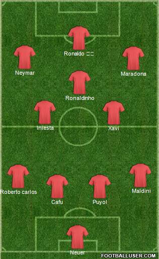 Champions League Team Formation 2020