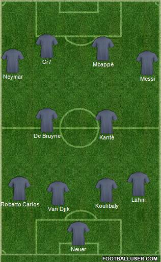Champions League Team Formation 2020