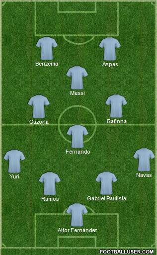 Dream Team Formation 2020