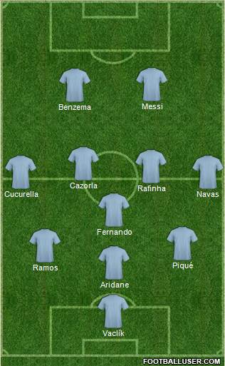 Dream Team Formation 2020