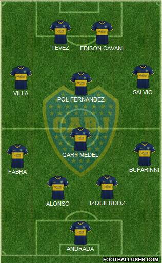 Boca Juniors Formation 2020