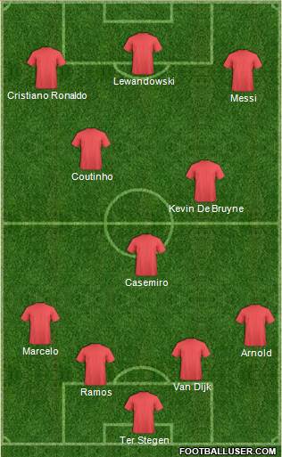 Dream Team Formation 2020