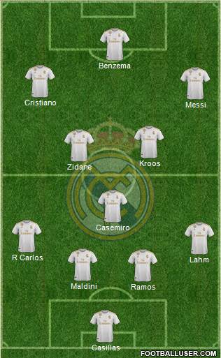 Real Madrid C.F. Formation 2020