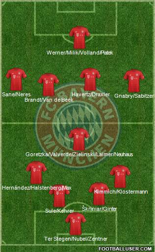 FC Bayern München Formation 2020
