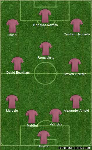 Euro 2016 Team Formation 2020