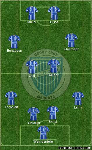 Godoy Cruz Antonio Tomba 4-4-2 football formation