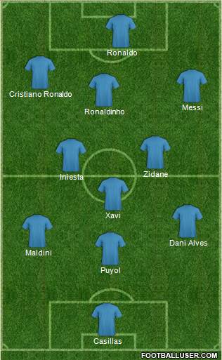 Dream Team Formation 2020