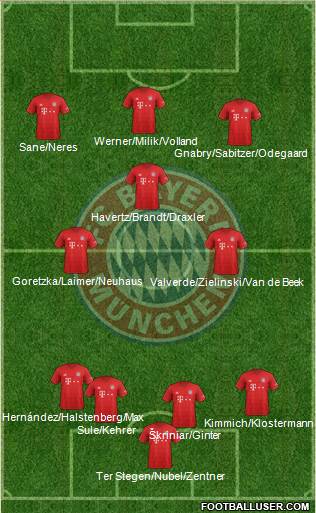 FC Bayern München Formation 2020