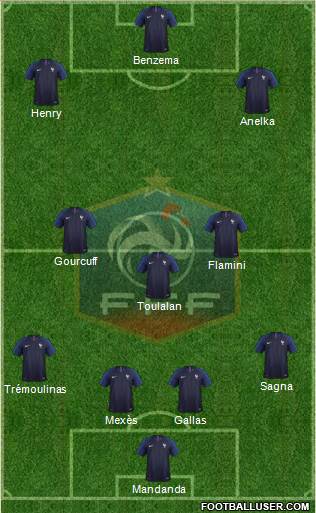 France Formation 2020