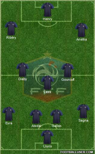 France Formation 2020