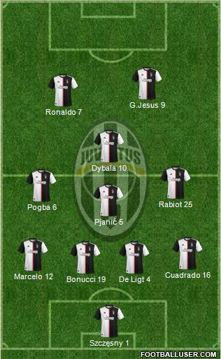 Juventus Formation 2020