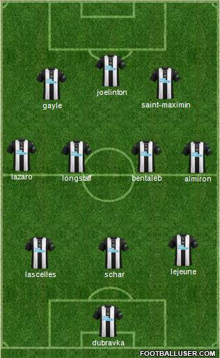 Newcastle United Formation 2020