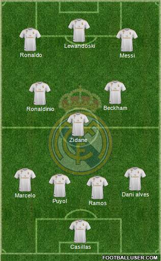 Real Madrid C.F. Formation 2020