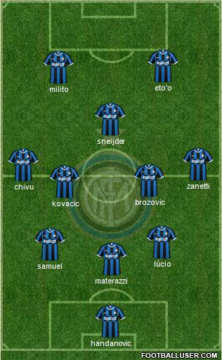 F.C. Internazionale Formation 2020