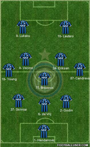 F.C. Internazionale Formation 2020