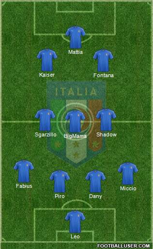 Italy Formation 2020