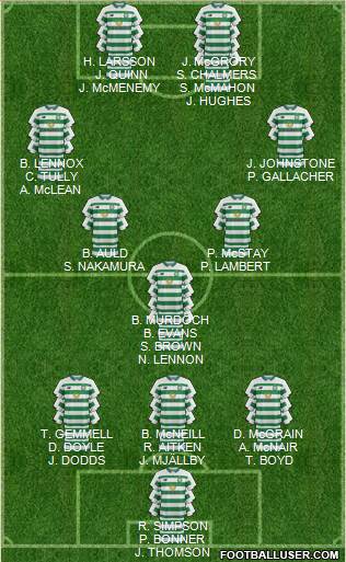 Celtic football formation