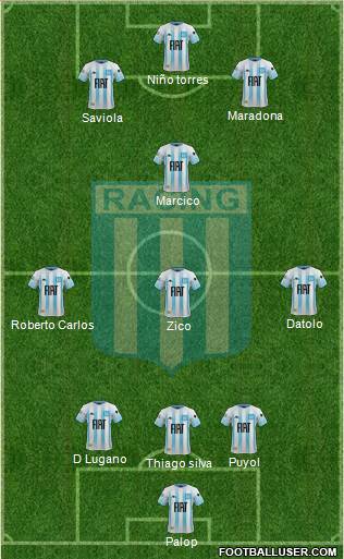 Racing Club Formation 2020