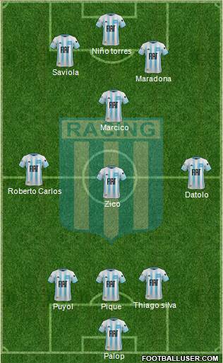 Racing Club Formation 2020