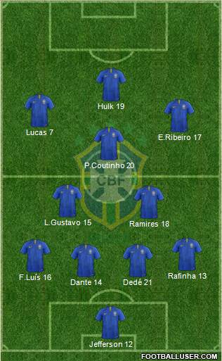 Brazil Formation 2020