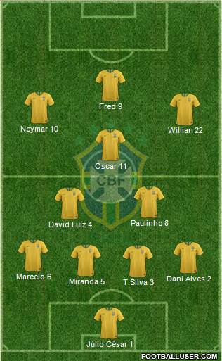 Brazil Formation 2020