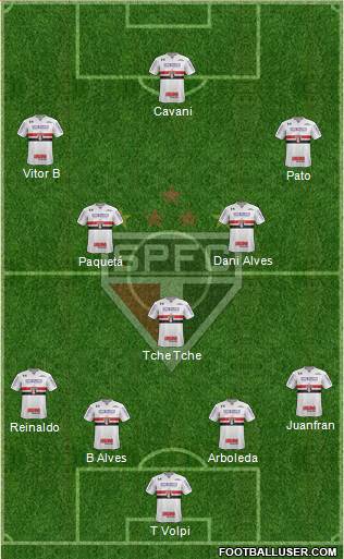 São Paulo FC Formation 2020