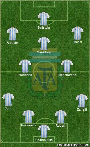 Argentina Formation 2020