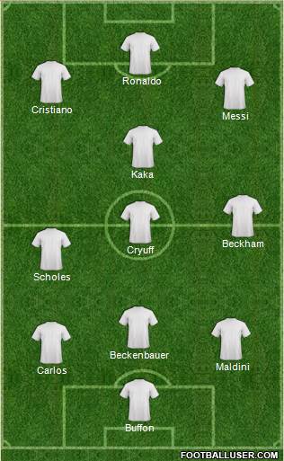 Dream Team Formation 2020