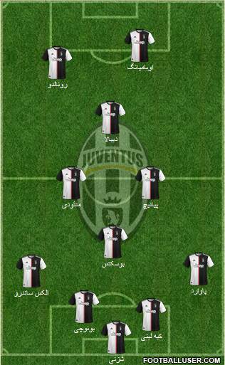 Juventus Formation 2020